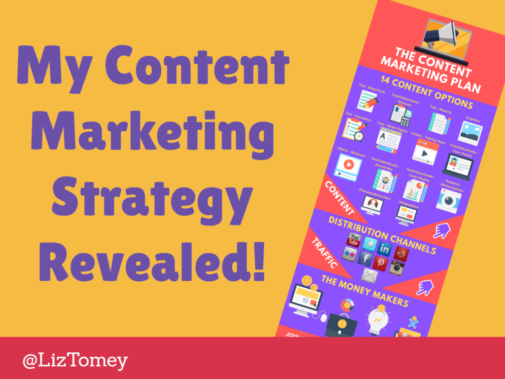 My Content Marketing Strategy Revealed!